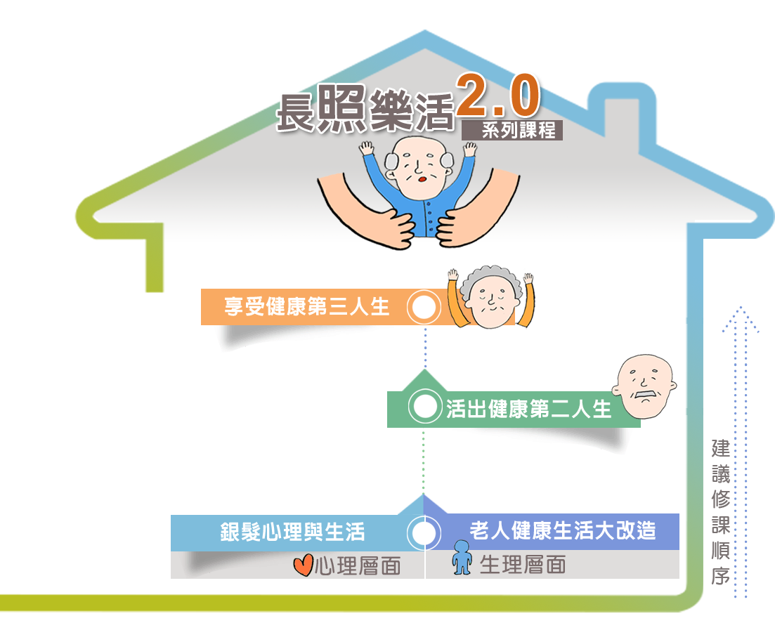 流程圖